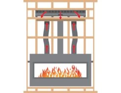 36" Empire Comfort Systems Rushmore Direct Vent TruFlame Natural Gas Fireplace -Electric Radiators Direct 28 01 3