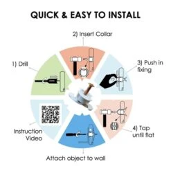 Bullfix Universal Plasterboard Fixings - Bulk Pack (96) -Electric Radiators Direct bullfix uni quick and easy to install edit 3